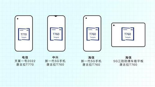 展銳第二代5G芯片實現全球首款6nm回片量產，性能飆升100%，軟件開發同步加速