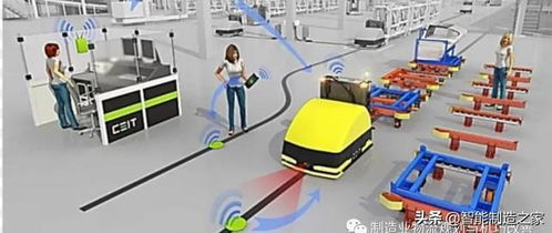 基于TIA Portal PLCSIM Advanced與MCD構(gòu)建自動(dòng)化系統(tǒng)仿真平臺(tái)